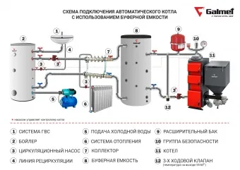 Водонагреватель Galmet Neptun Kombi SG-W(S) 80-RSH