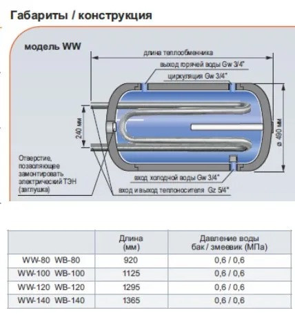 Водонагреватель Kospel WW-120 Termo Hit
