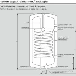 Водонагреватель Kospel SN.L-120 Termo Comfort