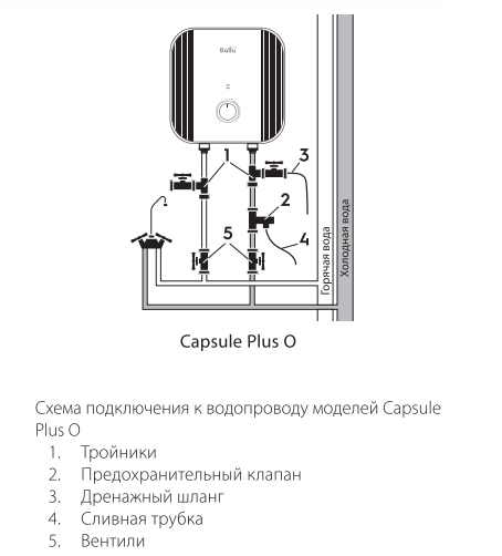 Водонагреватель Ballu BWH/S 15 Capsule Plus O