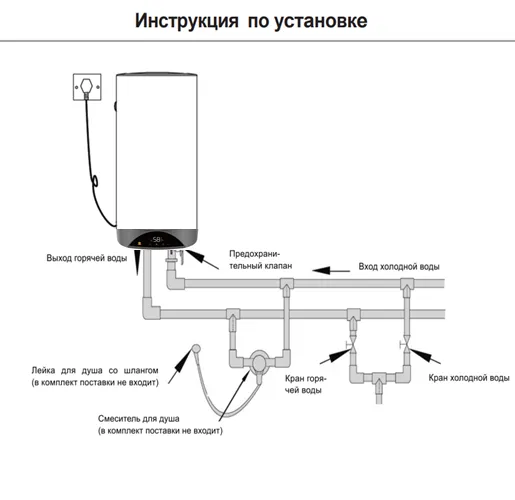 Водонагреватель Haier ES50V-VH3