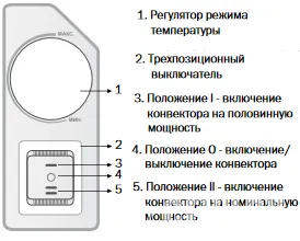 Электроконвектор ZILON ZHC-2000 SR3.0 Eco
