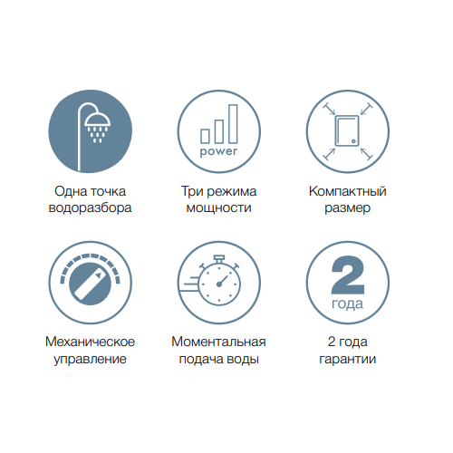 Водонагреватель Thermex Urban 5500 combi