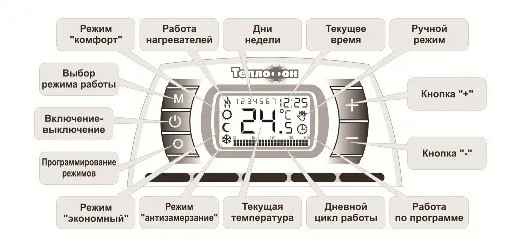 Электроконвектор Теплофон ЭВНАП 1,5/220