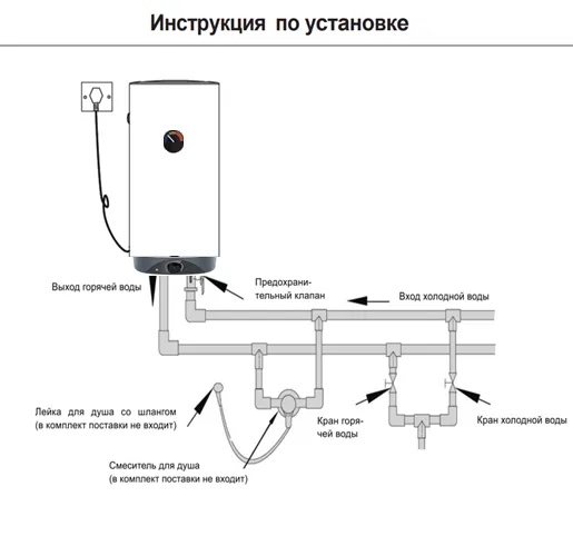 Водонагреватель Haier ES50V-VH1