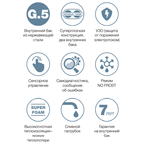 Водонагреватель Thermex IF 50 V (pro) Wi-Fi
