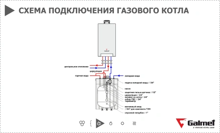 Водонагреватель Galmet Fusion SG(S)100 FL