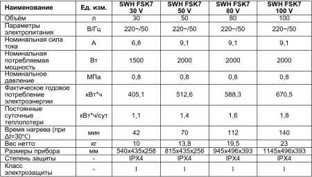 Водонагреватель Timberk Neptune SWH FSK7 30 V