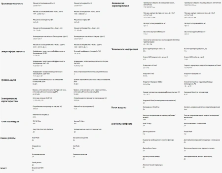 Кондиционер Samsung AR12BSFCMWKNER/AR12BSFCMWKXER