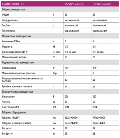 Водонагреватель Haier ES80V-Color(S)