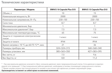 Водонагреватель Ballu BWH/S 15 Capsule Plus O