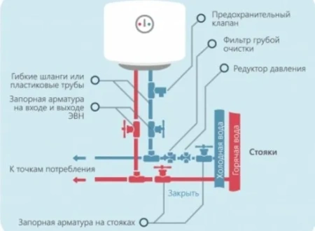 Водонагреватель Horizont 50EWS-15MF1