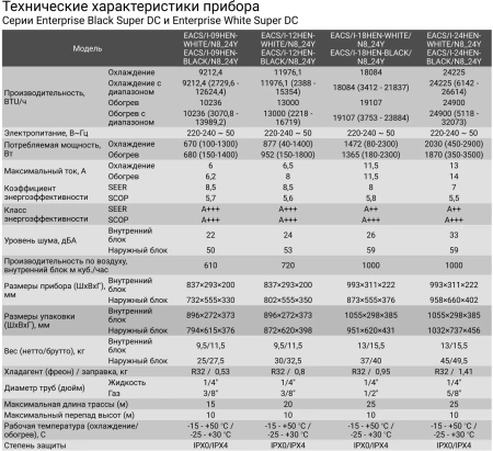 Кондиционер Electrolux Enterprise EACS/I-12HEN-WHITE/N8_24Y