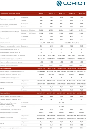 Кондиционер Loriot TCF LAC-36TCF