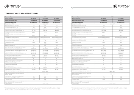 Кондиционер Royal Clima GRIDA RC-GR28HN
