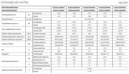 Кондиционер Kentatsu Kanami KSGA21HFAN1/KSRA21HFAN1