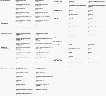 Кондиционер Samsung AR12BSFCMWKNER/AR12BSFCMWKXER