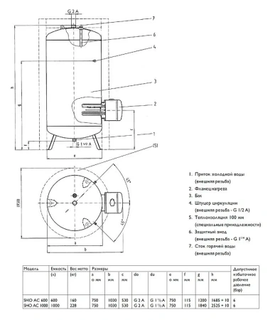 Водонагреватель STIEBEL ELTRON SHO AC 600 6/12 кВт