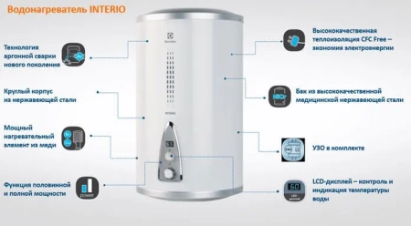 Водонагреватель Electrolux EWH 30 Interio