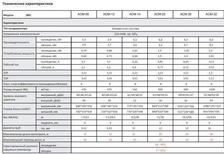 Кондиционер Сплит-система JAX ACM-08HE