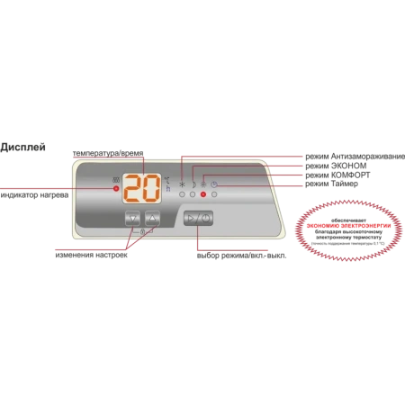 Электроконвектор Eurohoff ECH 2007