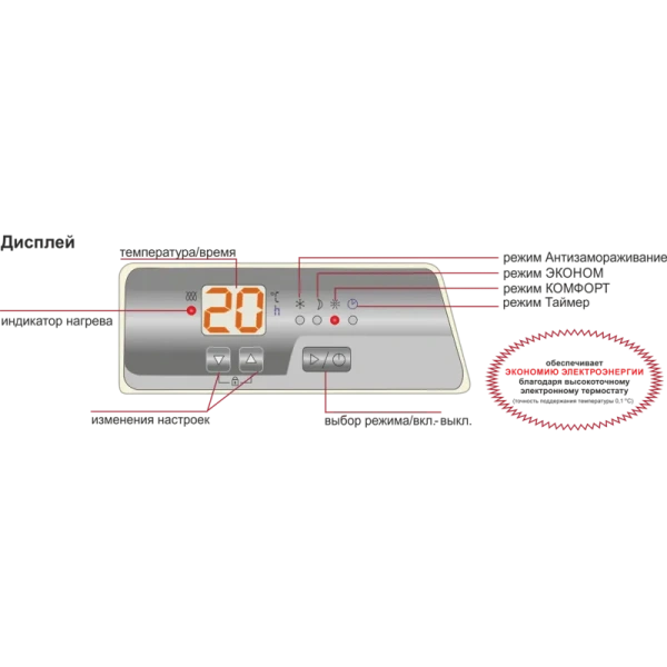 Электроконвектор Eurohoff ECH 1507