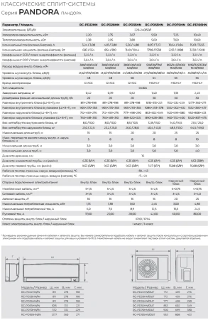 Кондиционер Royal Clima Pandora RC-PD55HN