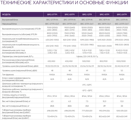 Кондиционер Breeon Prisma DC Inverter BRC-18TPI