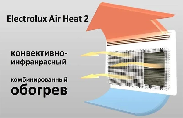 Электроконвектор Electrolux EIH/AG2–2000E