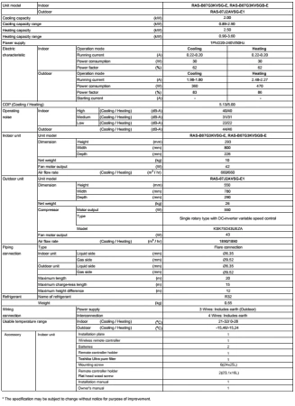 Кондиционер Toshiba Shorai Edge Black RAS-B13G3KVSGB-E/RAS-13J2AVSG-E1