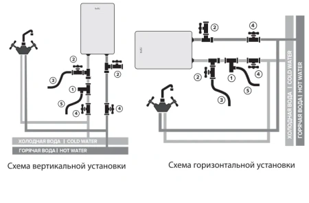 Водонагреватель Ballu BWH/S 100 Level PRO