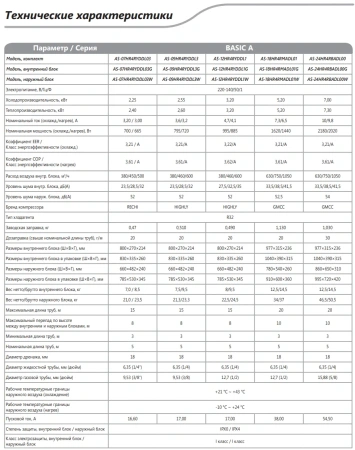 Кондиционер Hisense Basic A AS-09HR4RYDDL3