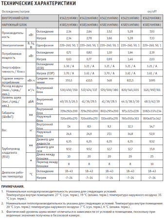 Кондиционер Kentatsu Ichi KSGI21HFAN1/KSRI21HFAN1