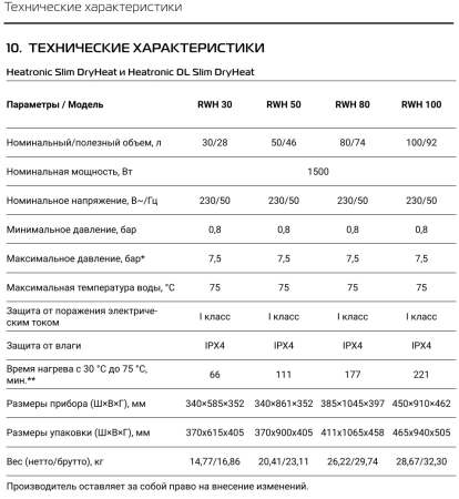 Водонагреватель Royal Thermo RWH 30 Heatronic Slim DryHeat
