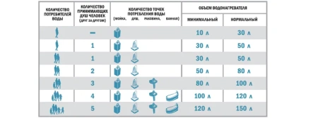 Водонагреватель Thermex IF 50 H (pro) Wi-Fi