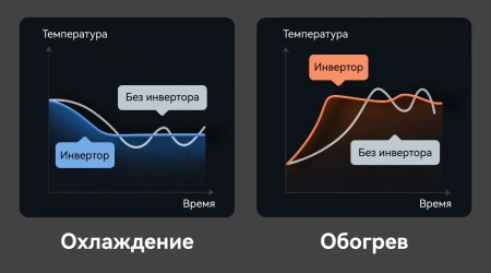 Кондиционер Viomi Cross 18000BTU KFR-52GW/EY3PMB-A++/A+