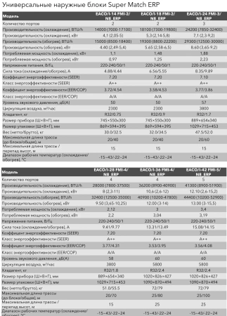 Кондиционер Electrolux EACO/I-14 FMI-2/N8_ERP