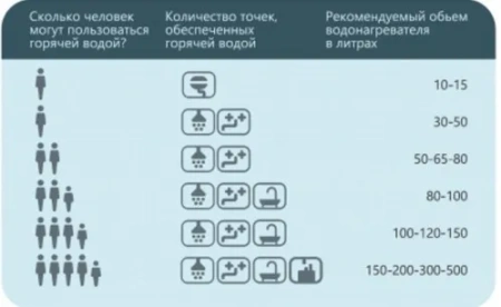 Водонагреватель Horizont 50EWS-15MF1