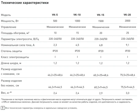 Электроконвектор Oasis VK-15