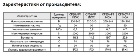 Водонагреватель Candy CF30V-P1 Inox
