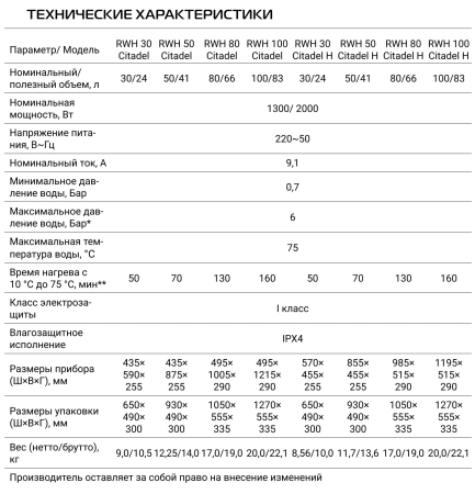 Водонагреватель Royal Thermo RWH 50 Citadel H