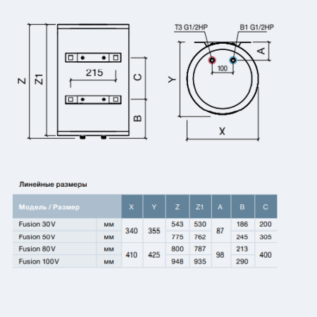 Водонагреватель Thermex Fusion 30 V