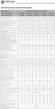 Кондиционер Royal Clima Competenza DC EU Inverter 2023 CO-F 60HNBI/CO-E 60HNBI