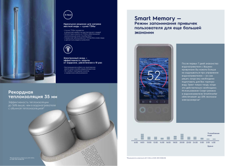 Водонагреватель Electrolux EWH 30 SmartInverter