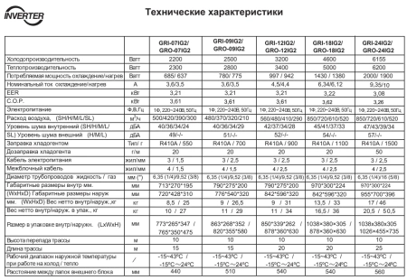 Кондиционер Green Genesis GRI-07IG2/GRO-07IG2