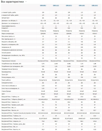Кондиционер Eurohoff EVR-12i