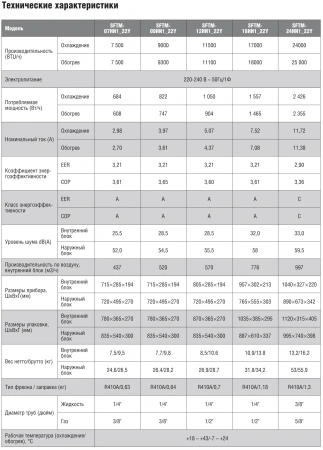 Кондиционер Shuft Tor SFTM-12HN1_22Y