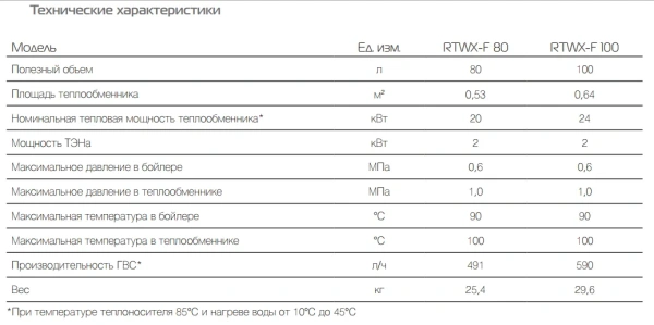 Водонагреватель Royal Thermo Aquatec Inox-F RTWX-F 80