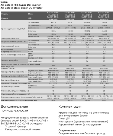 Кондиционер Electrolux Air Gate Super DC Inverter EACS/I-24HG-BLACK2/N8