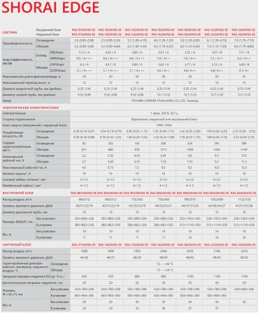 Кондиционер Toshiba Shorai Edge RAS-22J2KVSG-EE/RAS-22J2AVSG-EE